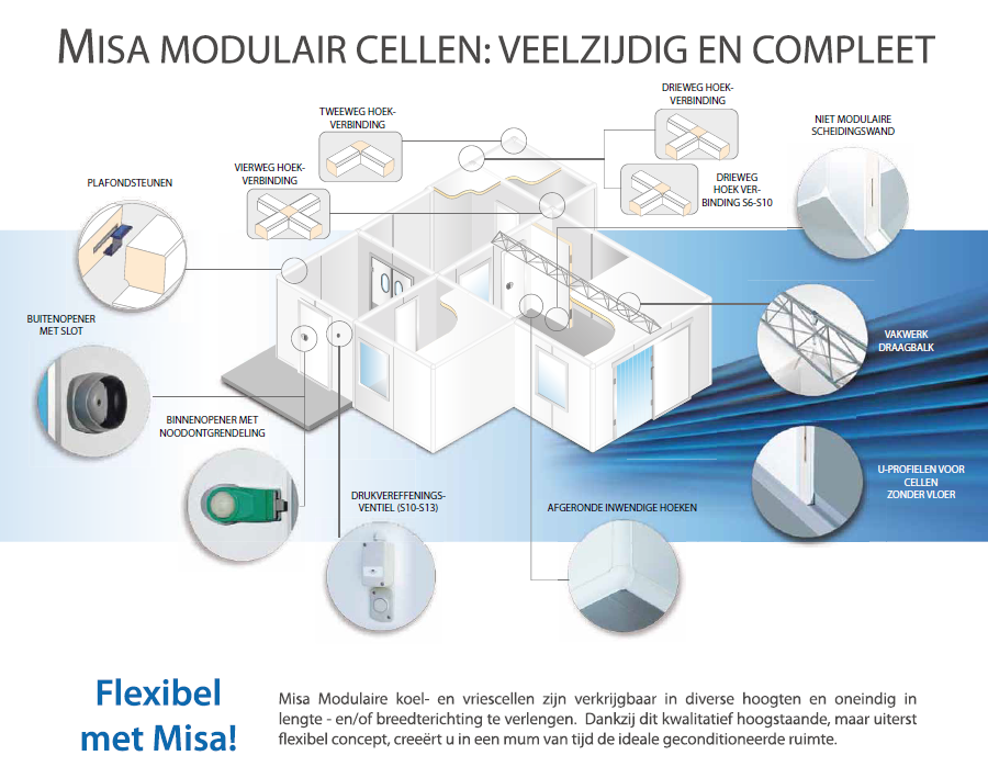 modulaircellen-full